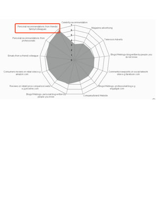 10 Mandamentos do Engajamento 2009 (PDF)
