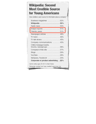 10 Mandamentos do Engajamento 2009 (PDF)