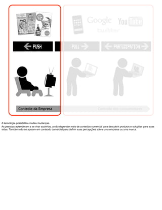 10 Mandamentos do Engajamento 2009 (PDF)