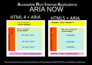 Accessible Rich Internet Applications
                               ARIA NOW
       HTML 4 + ARIA                                      HTML5 + ARIA




http://www.abilitynet.org.uk/accessibility2/wp-content/uploads/2009/09/HTML5_Accessibility_faulkner.ppt
 