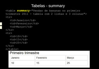 Tabelas - summary
<table summary="Vendas de bananas no primeiro
trimestre 2011 - tabela com 2 linhas e 3 colunas">
<tr>
   <td>Janeiro</td>
   <td>Fevereiro</td>
   <td>Março</td>
</tr>
<tr>
   <td>10</td>
   <td>15</td>
   <td>25</td>
</tr>
</table>
 