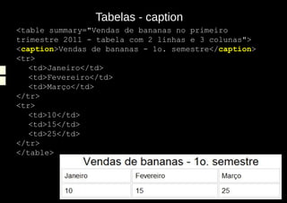 Tabelas - caption
<table summary="Vendas de bananas no primeiro
trimestre 2011 - tabela com 2 linhas e 3 colunas">
<caption>Vendas de bananas - 1o. semestre</caption>
<tr>
   <td>Janeiro</td>
   <td>Fevereiro</td>
   <td>Março</td>
</tr>
<tr>
   <td>10</td>
   <td>15</td>
   <td>25</td>
</tr>
</table>
 