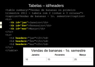 Tabelas – id/headers
<table summary="Vendas de bananas no primeiro
trimestre 2011 - tabela com 2 linhas e 3 colunas">
<caption>Vendas de bananas - 1o. semestre</caption>
<tr>
   <th id=“jan">Janeiro</th>
   <th id=“fev">Fevereiro</th>
   <th id=“mar">Março</th>
</tr>
<tr>
   <td headers=“jan">10</td>
   <td headers=“fev">15</td>
   <td headers=“mar">25</td>
</tr>
</table>
 