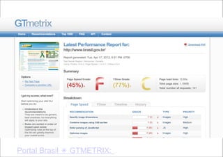 Portal Brasil  GTMETRIX: http://gtmetrix.com
 