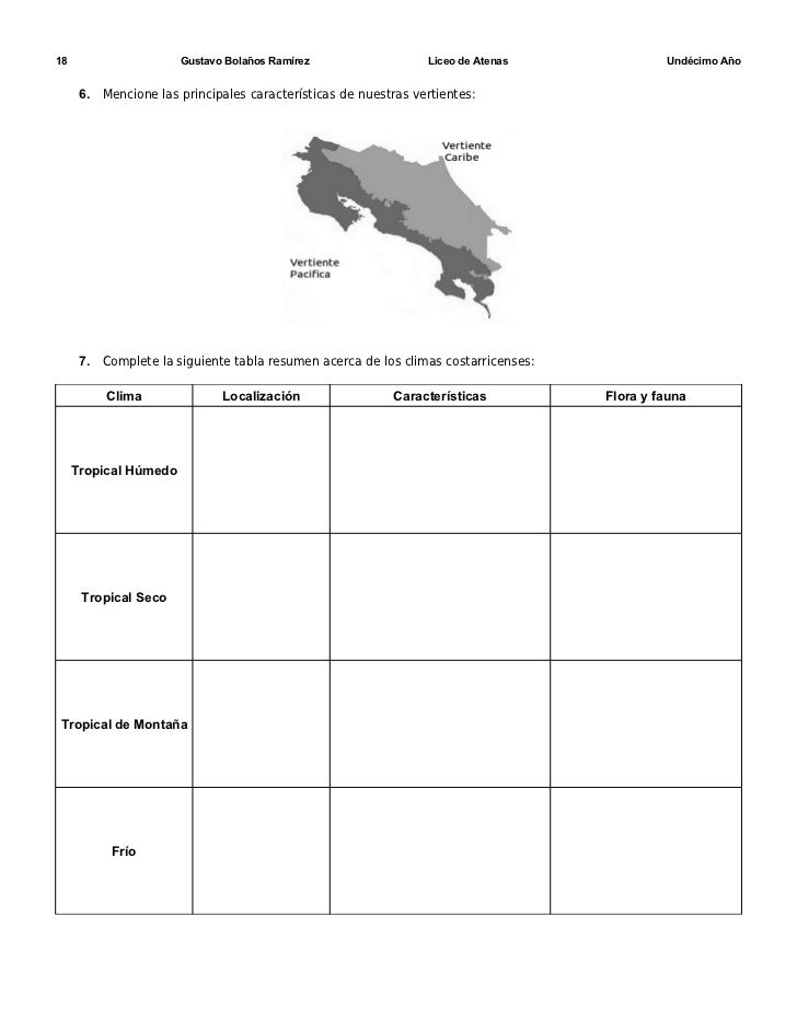 Material Geografía de Costa Rica.