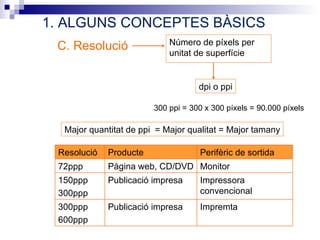 1. ALGUNS CONCEPTES BÀSICS
                            Número de píxels per
 C. Resolució               unitat de superfície


                                    dpi o ppi

                        300 ppi = 300 x 300 píxels = 90.000 píxels

  Major quantitat de ppi = Major qualitat = Major tamany

 Resolució   Producte               Perifèric de sortida
 72ppp       Pàgina web, CD/DVD Monitor
 150ppp      Publicació impresa     Impressora
 300ppp                             convencional
 300ppp      Publicació impresa     Impremta
 600ppp
 