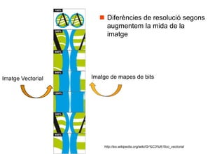  Diferències de resolució segons
                       augmentem la mida de la
                       imatge




Imatge Vectorial   Imatge de mapes de bits




                       http://es.wikipedia.org/wiki/Gr%C3%A1fico_vectorial
 