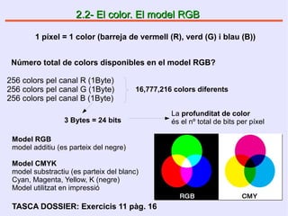 2.2- El color. El model RGB2.2- El color. El model RGB
Número total de colors disponibles en el model RGB?
256 colors pel canal R (1Byte)
256 colors pel canal G (1Byte)
256 colors pel canal B (1Byte)
Model RGB
model additiu (es parteix del negre)
Model CMYK
model substractiu (es parteix del blanc)
Cyan, Magenta, Yellow, K (negre)
Model utilitzat en impressió
La profunditat de color
és el nº total de bits per píxel
16,777,216 colors diferents
1 píxel = 1 color (barreja de vermell (R), verd (G) i blau (B))
3 Bytes = 24 bits
TASCA DOSSIER: Exercicis 11 pàg. 16
 