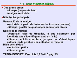 1.1- Tipus d'imatges digitals1.1- Tipus d'imatges digitals
Dos grans grups:
-bitmaps (mapes de bits)
-imatges vectorials
Generació de la imatge:
-vectorials: a partir de línies rectes i corbes (vectors)
-bitmaps: graella de quadradets anomenats píxels
Diferències principals
Edició de la imatge:
-vectorials: fàcil de treballar, ja que s'agrupen per
identitats que s'identifiquen amb un “clic)
-bitmaps: edició complexa, ja que no s'identifiquen
entitats (cada píxel és una entitat en si mateix)
Mida dels arxius
-vectorials: petita
-bitmaps: gran
TASCA DOSSIER: Exercicis 1,2,3,4 i 5 pàg. 13
 
