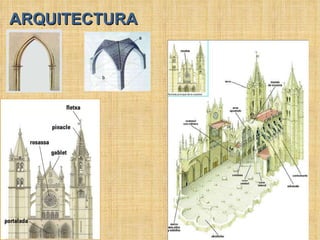 ARQUITECTURA 