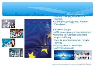πΠλαίσιο Ευρω αϊκής Πολιτικής
http://www.eesc.europa.eu/?i=portal.en.europe-2020-flagship
Παιδαγωγικοί Στόχοι
• Μείωση πρόωρης εγκατάλειψης του
σχολείου
• Αύξηση συμμετοχής στην Ανώτατη
Εκπαίδευση
π πΕ ι λέον Στόχοι
• ΔΒΜ και κινητικότητα πραγματικότητα
• Ποιότητα και Αποτελεσματικότητα
στην εκπαίδευση
• Ισοτιμία, κοινωνική συνοχή, ενεργός
πολίτης
• Δημιουργικότητα, Καινοτομία
• Ανοιχτή Εκπαίδευση
 