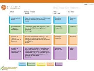 MEMBER OF HHS CONSORTIUM
 