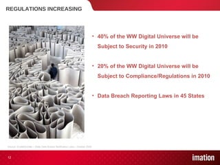 REGULATIONS INCREASING 40% of the WW Digital Universe will be Subject to Security in 2010 20% of the WW Digital Universe will be Subject to Compliance/Regulations in 2010 Data Breach Reporting Laws in 45 States Source: Scott&Scottllp – State Data Breach Notification Laws - October 2009 