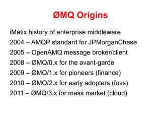 Simple ØMQ Application 
