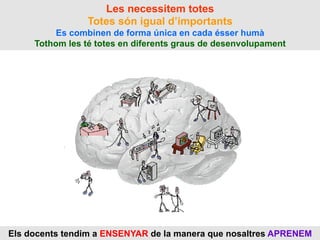 Les necessitem totes
Totes són igual d’importants
Es combinen de forma única en cada ésser humà
Tothom les té totes en diferents graus de desenvolupament
Els docents tendim a ENSENYAR de la manera que nosaltres APRENEM
 