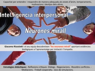 Capacitat	
  per	
  entendre	
  	
  i	
  respondre	
  de	
  manera	
  adequada	
  als	
  estats	
  d’ànim,	
  temperaments,	
  
moIvacions	
  i	
  desitjos	
  dels	
  altres.	
  
Estratègies	
  didàcHques:	
  -­‐Reﬂexions	
  críIques	
  -­‐Diàlegs.	
  -­‐Negociacions.	
  -­‐Resoldre	
  conﬂictes.	
  -­‐
Mediacions.	
  -­‐Treball	
  cooperaIu.	
  -­‐Jocs	
  de	
  simulacions.	
  
Giacomo	
  Rizzolam	
  i	
  el	
  seu	
  equip	
  descobreixen	
  “les	
  neurones	
  mirall”	
  aportant	
  evidències	
  
biològiques	
  a	
  l’aprenentatge	
  per	
  imitació	
  i	
  l’empaIa.	
  
 