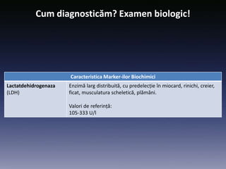 Cum diagnosticăm? Examen biologic!
Caracteristica Marker-ilor Biochimici
Lactatdehidrogenaza
(LDH)
Enzimă larg distribuită, cu predelecție în miocard, rinichi, creier,
ficat, musculatura scheletică, plămâni.
Valori de referință:
105-333 U/l
 