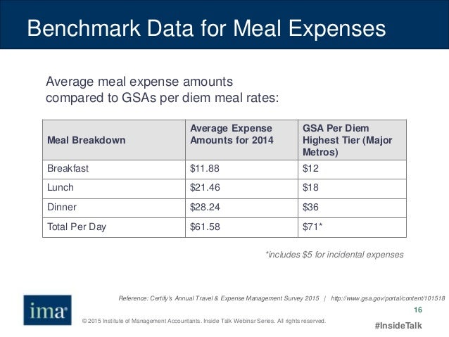 corporate travel expenses