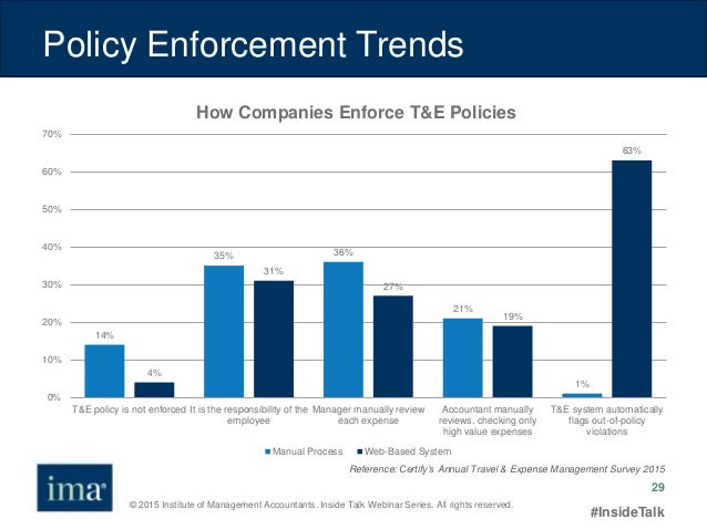 corporate travel expenses