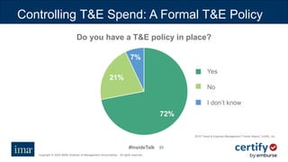 #InsideTalk
Copyright © 2020 IMA® (Institute of Management Accountants). All rights reserved.
2323
Controlling T&E Spend: A Formal T&E Policy
Do you have a T&E policy in place?
72%
21%
7%
Yes
No
I don’t know
2019 Travel & Expense Management Trends Report, Certify, Inc.
 