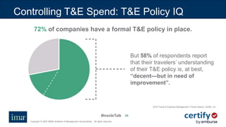 #InsideTalk
Copyright © 2020 IMA® (Institute of Management Accountants). All rights reserved.
2424
Controlling T&E Spend: T&E Policy IQ
72% of companies have a formal T&E policy in place.
But 58% of respondents report
that their travelers’ understanding
of their T&E policy is, at best,
“decent—but in need of
improvement”.
2019 Travel & Expense Management Trends Report, Certify, Inc.
 