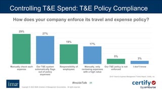 #InsideTalk
Copyright © 2020 IMA® (Institute of Management Accountants). All rights reserved.
2525
Controlling T&E Spend: T&E Policy Compliance
How does your company enforce its travel and expense policy?
29%
27%
19%
17%
5%
3%
Manually check each
expense
Our T&E system
automatically flags
out of policy
expenses
Responsibility of
employees
Manually, only
reviewing expenses
with a high value
Our T&E policy is not
enforced
I don't know
2019 Travel & Expense Management Trends Report, Certify, Inc.
 