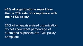 #InsideTalk
Copyright © 2020 IMA® (Institute of Management Accountants). All rights reserved.
27
46% of organizations report less
than a 75% rate of compliance with
their T&E policy.
26% of enterprise-sized organization
do not know what percentage of
submitted expenses are T&E policy
compliant.
 