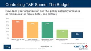 #InsideTalk
Copyright © 2020 IMA® (Institute of Management Accountants). All rights reserved.
3434
Controlling T&E Spend: The Budget
How does your organization set T&E policy category amounts
or maximums for meals, hotel, and airfare?
28%
25% 25%
13%
9%
0%
5%
10%
15%
20%
25%
30%
Follow US GSA per diem
rates
Based on internal
historical spending trends
Determined by annual
budgeting process
We do not have policy
maximums
Other
2019 Travel & Expense Management Trends Report, Certify, Inc.
 