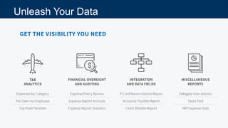 #InsideTalk
Copyright © 2020 IMA® (Institute of Management Accountants). All rights reserved.
5454
Unleash Your Data
 