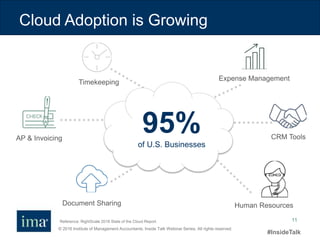 © 2016 Institute of Management Accountants. Inside Talk Webinar Series. All rights reserved.
#InsideTalk
11
Cloud Adoption is Growing
Human ResourcesDocument Sharing
AP & Invoicing
Timekeeping
Expense Management
Reference: RightScale 2016 State of the Cloud Report
95%of U.S. Businesses
CRM Tools
 