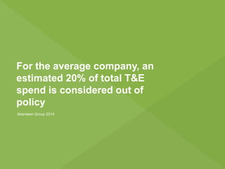 For the average company, an
estimated 20% of total T&E
spend is considered out of
policy
Aberdeen Group 2014
 
