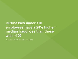 Businesses under 100
employees have a 28% higher
median fraud loss than those
with >100
Association of Certified Fraud Examiners 2015
 
