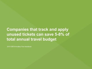 Companies that track and apply
unused tickets can save 5-8% of
total annual travel budget
2015 GBTA Ancillary Fee Handbook
 