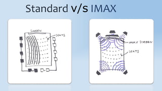 IMAX | PPTX