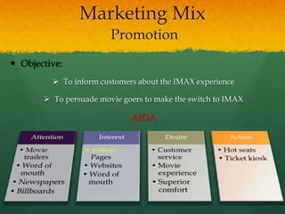 Marketing Mix
Promotion
 Objective:
 To inform customers about the IMAX experience
 To persuade movie goers to make the switch to IMAX
AIDA
 