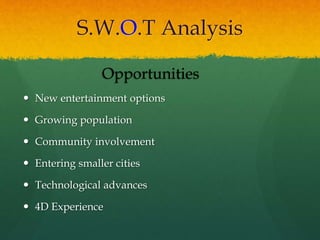 S.W.O.T Analysis
Opportunities
 New entertainment options
 Growing population
 Community involvement
 Entering smaller cities
 Technological advances
 4D Experience
 
