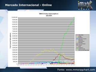 imax games - Desenvolvimento de Jogos