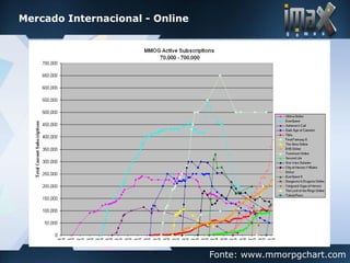 imax games - Desenvolvimento de Jogos