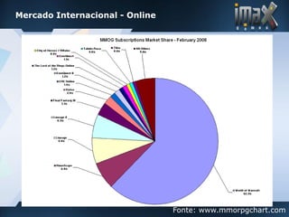 imax games - Desenvolvimento de Jogos