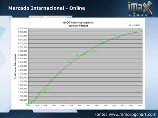 imax games - Desenvolvimento de Jogos