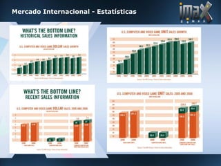 imax games - Desenvolvimento de Jogos