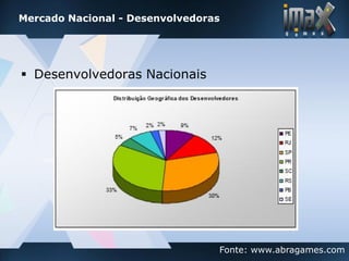 imax games - Desenvolvimento de Jogos