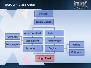 imax games - Desenvolvimento de Jogos