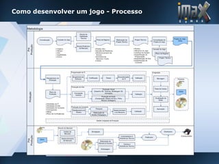 imax games - Desenvolvimento de Jogos