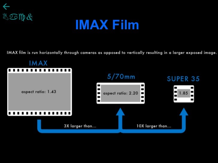 IMAX PRESENTATION