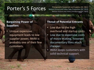 FamilyTechnologyVastly changing in industry