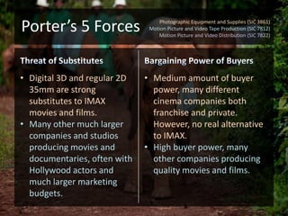 New film technologies (HD, 3D, Blu-ray, etc) Porter’s 5 ForcesPhotographic Equipment and Supplies (SIC 3861) Motion Picture and Video Tape Production (SIC 7812) Motion Picture and Video Distribution (SIC 7822)