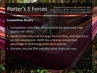  Porter’s 5 ForcesPhotographic Equipment and Supplies (SIC 3861) Motion Picture and Video Tape Production (SIC 7812) Motion Picture and Video Distribution (SIC 7822)