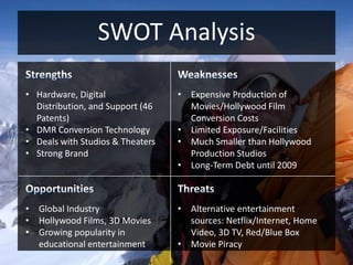 Competitive RivalryCompetition with Pixar/Dreamworks for animated, high quality kid’s films.Iwerks is the only rival for large format films, and they focus on ride simulations. IMAX has a strong competitive advantage in technology with their patents.Entrants into the film industry value chain are rare. Porter’s 5 ForcesPhotographic Equipment and Supplies (SIC 3861) Motion Picture and Video Tape Production (SIC 7812) Motion Picture and Video Distribution (SIC 7822)