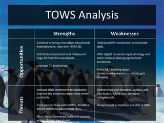 VRIO FrameworkCore Competency: Technology & PatentsSustained Competitive Advantage?Yes.